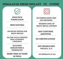  4 HIMALAYAN FRESH SHILAJIT DROPS AND RESINS FORM NATURAL PRODUCT AVAILABLE NOW IN OMAN ORDER NOW