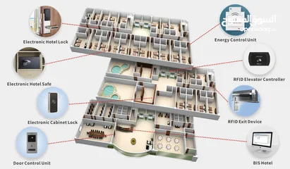  1 نظام ادارة الشقق والفنادق Hotel Management System