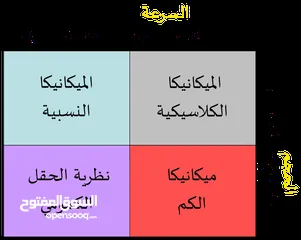  8 مدرس فيزياء أساسي وثانوي   مدرس علوم لجميع المراحل الاساسية