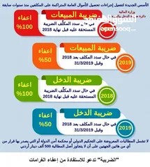  3 خدمات محاسبة وضريبة