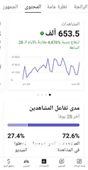  3 قناة يوتيوب تفاعلها ماشاء الله