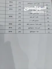  3 معدات مشروع مستعملة