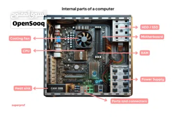  23 Computer Repair service and CCTV Camera Intercom installation