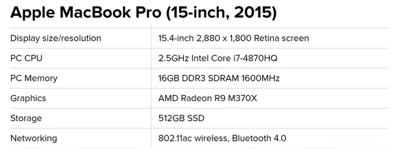  7 Macbook PRO 15 (2015) Dual Graphics - Core i7/16gb/512gb - Apple laptop Retina Display