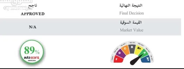  5 تيسلا موديل X  موديل 2023 اتسكور. 89  B+ ناجح