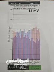  2 نيسان ليف 2021 جمرك جديد كرت ابيض