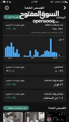  4 حسابين سناب شات متابعين عرب و حقيقين ومتفاعلين