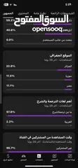  6 قناة يوتيوب مميزة بسعر ما صار + كورس مجاني