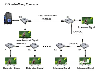  3 4K HDMI Extender Cascade Connection-120M