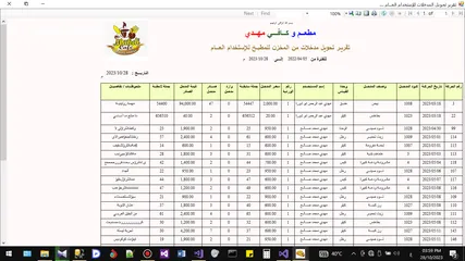  8 تطبيق لإدارة الخدمات في الكافتيريا والمطاعم