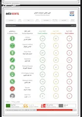  13 تيسلا موديل 3 (2022) ستاندرد بلس بحالة الوكالة.. مالك واحد بسعر مغرررييي وقابل للتفاوض