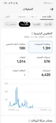  3 حساب تيك توك للبيع 20.7k متابع  حساب رائج + مشاهدات وتفاعل (متابعين حقيقين بالضمان)