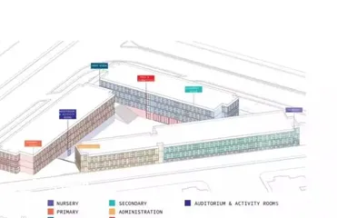  2 جامعة خاصة 8 كليات ومستشفى شغالة 43 فدان مربحة جدا