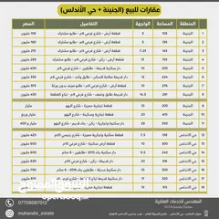  2 دار قديمة 290 متر للبيع في الجنينة