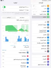  3 ايباد تابلت ايفون 9 مش مفتوح الجهاز ابدا 64 غيجا الايباد ممتاز بطاريه موجوده بصور