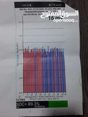  12 للبيع نيسان ليف 2015  ... 12 بار أصلي ...فحص كامل  مدخلين شحن .