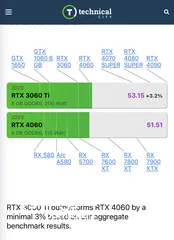  4 تجميعة rtx 3060 TI و معالج جيل 13