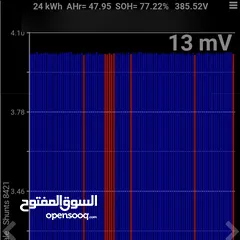  15 نيسان ليف 2015 للبيع ممشى قليل جدا بحال الوكالة نازلة من 11 بار جديد قابل للبدل