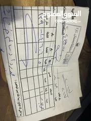  1 شقة بسعر اقل من السوق