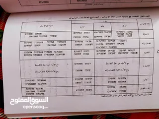  8 كتاب تعلم اللغة  الانجليزية جديد  English learning book