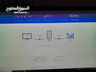  2 راوتر زين ثابت منزلي ب 15 دينر