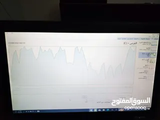  10 عرطة اليوم Hp Z Book 17 مستعمل نظيف