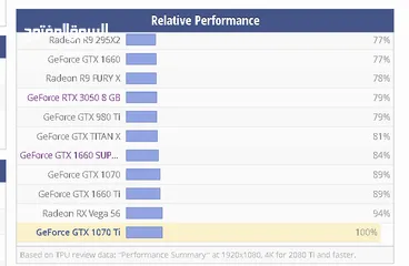  2 كرت شاشه 1070ti للبيع مع فحصه في بيتك على بنش مارك سعر فقط لسكان اربد