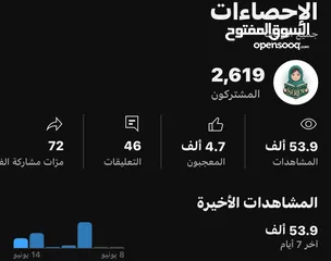  2 قناة يوتيوب مميزة للبيع