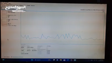  4 كمبيوتر العاب بحالة ممتازة مع شاشته وملحقاته  للبيع