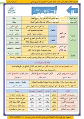  1 معلم لغة عربية المرحلة الثانوية