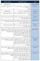  4 جلسات نطق وتخاطب         speech.& language sessions