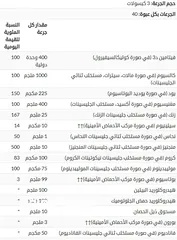  3 معادن كليتد متعددة كومبلكس شاملة مستخلبه باحماض أمينيه  عالية الامتصاص