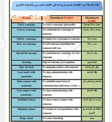  3 معلم لغة إنجليزية متمكن (خبرة في التدريس في الكلية العلمية الاسلامية)