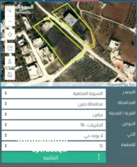  7 ارض مستوية