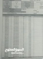  3 شقة للبيع في التجمع الخامس فالنسيا فالي مساحه 139m من المالك مباشرة السعر لقطه