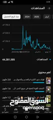  2 قناة يوتيوب مفعله أرباح للبيع بسعر مغري جدا