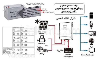  5 محلات الصياد للبطاريات وخدمات السيارات والطاقات المتجددة مع خدمة تركيب المنظومات الشمسيه وخدمة توصيل