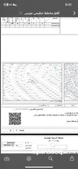  3 ارض للبيع حوض عويس جنب المرقب بعيدة عن شارع الحزام كيلو خلف مركز امن المنارة