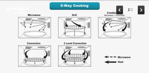  4 Panasonic microwave/ convectional Oven