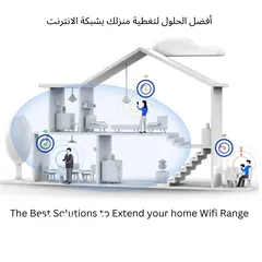  2 Security Camera System and WiFi Solutions