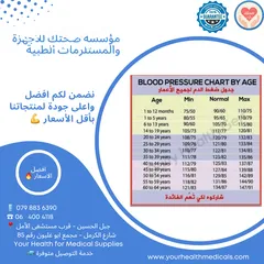  5 عرباية (ترولي) طاولة للعدد الجراحية بلاستيك مقوى Medical Trolly مع جارور ووعاء