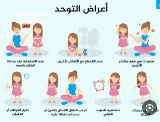  5 خبيره بالتعامل مع  اطفال صعوبات التعلم والنطق والتوحد وتعديل سلوك الطفل العنيد وكثير الحركه والعصبي
