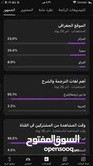  4 قناة يوتيوب للبيع  8700 مشترك حقيقي  230 ألف مشاهدة  تفاعل عالي ونار!