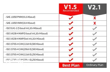  9 الاكثر مبيعا جهاز فحص السيارات  OBD11 وجهاز برمجة حساسات الايطارات