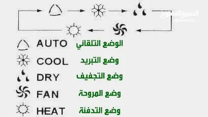  9 بيع وتركيب وصيانة جميع انواع المكيفات سبلت