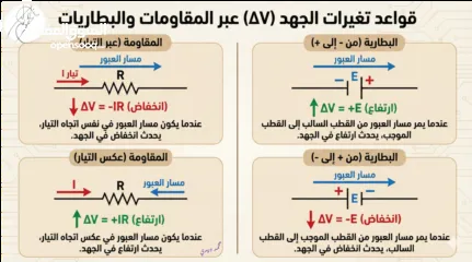  12 دروس خصوصية فيزياء – الصف العاشر والحادي عشر والتوجيهي