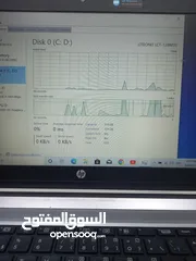  5 كور اي 5 الجيل 6 .الهارد 128  ssd . الرام 8  ddr4