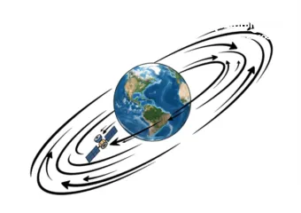  10 دروس خصوصية فيزياء – الصف العاشر والحادي عشر والتوجيهي