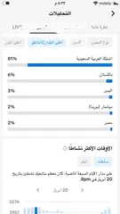  3 حساب تيك توك Tik Tok  متابعين 15K حقيقي ونسبة 81% سعوديين.