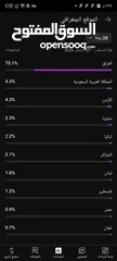  1 قناه يوتيوب للبيع مستعجل قابل للتفاوض